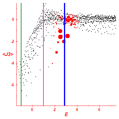 Peres lattice <J3>